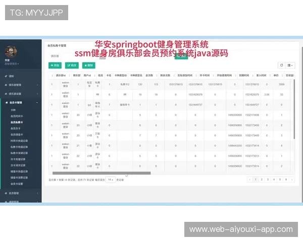 服务健身房品牌传播路径优化的内容管理平台，健身房产品服务